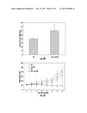 TUMOR SPECIFIC ANTIBODIES AND USES THEREFOR diagram and image