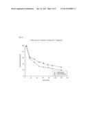 COMPOUNDS FOR USE IN IMAGING, DIAGNOSING AND/OR TREATMENT OF DISEASES OF     THE CENTRAL NERVOUS SYSTEM diagram and image