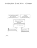 USE OF OLFACTOMEDIN-4 PROTEIN (OLFM4) IN COLORECTAL CANCER DIAGNOSIS diagram and image