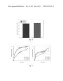 PHARMACEUTICAL DOSAGE FORM diagram and image