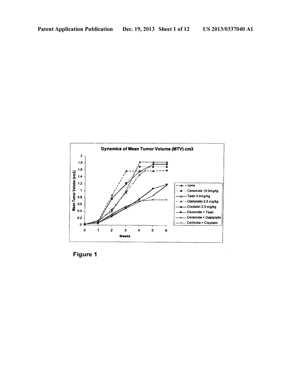 COMBINATION OF CERAMIDE AND OXALIPLATIN FOR INDUCING CELL DEATH AND USES     THEREOF IN TREATING CANCER - diagram, schematic, and image 02