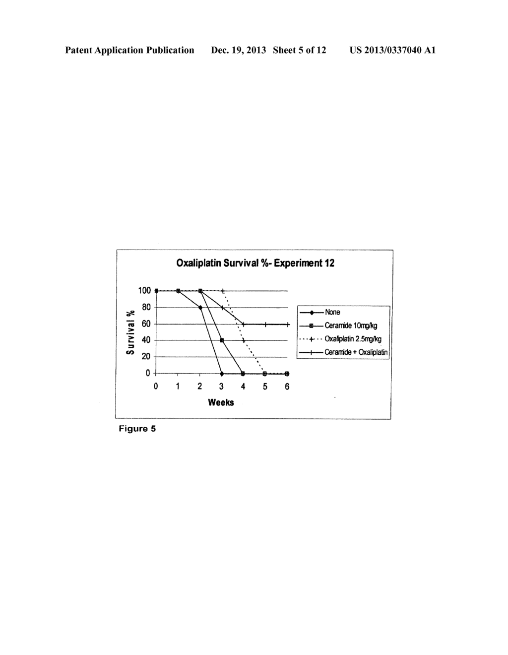 COMBINATION OF CERAMIDE AND OXALIPLATIN FOR INDUCING CELL DEATH AND USES     THEREOF IN TREATING CANCER - diagram, schematic, and image 06