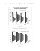 CAROTENOID PARTICLES AND USES THEREOF diagram and image