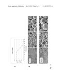 USE OF CYTOKINE-RELEASING, BIODEGRADABLE PARTICLES IN HYALURONIC ACID FOR     THE TREATMENT OF CARTILAGE DEFECTS, IN PARTICULAR OF OSTEOARTHROSIS diagram and image