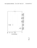 USE OF CYTOKINE-RELEASING, BIODEGRADABLE PARTICLES IN HYALURONIC ACID FOR     THE TREATMENT OF CARTILAGE DEFECTS, IN PARTICULAR OF OSTEOARTHROSIS diagram and image