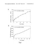 USE OF CYTOKINE-RELEASING, BIODEGRADABLE PARTICLES IN HYALURONIC ACID FOR     THE TREATMENT OF CARTILAGE DEFECTS, IN PARTICULAR OF OSTEOARTHROSIS diagram and image