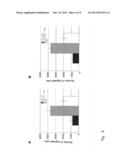 USE OF CYTOKINE-RELEASING, BIODEGRADABLE PARTICLES IN HYALURONIC ACID FOR     THE TREATMENT OF CARTILAGE DEFECTS, IN PARTICULAR OF OSTEOARTHROSIS diagram and image