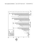 NANOMEDICINES FOR EARLY NERVE REPAIR diagram and image