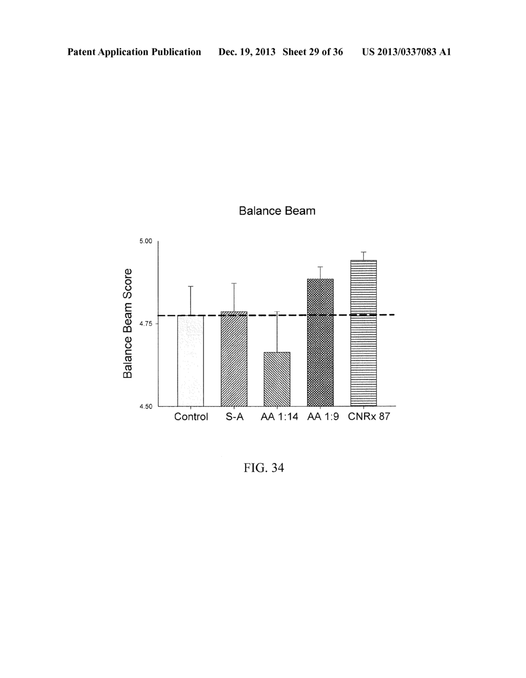 NANOCERIA FOR THE TREATMENT OF OXIDATIVE STRESS - diagram, schematic, and image 30