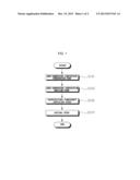 METHOD FOR PREPARING WOVEN FABRIC EXCELLENT IN DEODORIZING AND     HEAT-GENERATING EFFECTS diagram and image