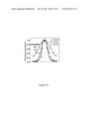 Methods and Apparatus for Depositing Material Using a Dynamic Pressure diagram and image