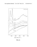 METHOD OF GROWING GRAPHENE NANOCRYSTALLINE LAYERS diagram and image