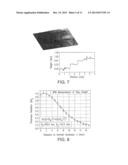 METHOD OF GROWING GRAPHENE NANOCRYSTALLINE LAYERS diagram and image