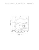 METHOD OF GROWING GRAPHENE NANOCRYSTALLINE LAYERS diagram and image