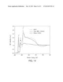 METHOD OF GROWING GRAPHENE NANOCRYSTALLINE LAYERS diagram and image