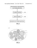 Negative Electrode Material for Non-Aqueous Electrolyte Secondary Battery,     Negative Electrode Active Material for Non-Aqueous Electrolyte Secondary     Battery, and Non-Aqueous Electrolyte Secondary Battery diagram and image