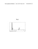 CATHODE ACTIVE MATERIAL FOR LITHIUM SECONDARY BATTERY, METHOD FOR     MANUFACTURING SAME, AND LITHIUM SECONDARY BATTERY INCLUDING SAME diagram and image