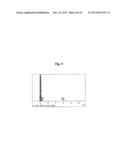 CATHODE ACTIVE MATERIAL FOR LITHIUM SECONDARY BATTERY, METHOD FOR     MANUFACTURING SAME, AND LITHIUM SECONDARY BATTERY INCLUDING SAME diagram and image