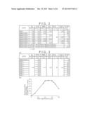 NONAQUEOUS ELECTROLYTIC SOLUTION CONTAINING MAGNESIUM IONS, AND     ELECTROCHEMICAL DEVICE USING THE SAME diagram and image