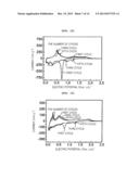 NEGATIVE ELECTRODE MATERIAL FOR A SECONDARY BATTERY AND METHOD FOR     MANUFACTURING SAME diagram and image