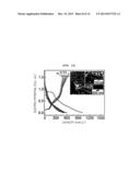 NEGATIVE ELECTRODE MATERIAL FOR A SECONDARY BATTERY AND METHOD FOR     MANUFACTURING SAME diagram and image