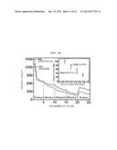 NEGATIVE ELECTRODE MATERIAL FOR A SECONDARY BATTERY AND METHOD FOR     MANUFACTURING SAME diagram and image