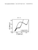 NEGATIVE ELECTRODE MATERIAL FOR A SECONDARY BATTERY AND METHOD FOR     MANUFACTURING SAME diagram and image