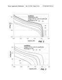 LOW MOLECULAR WEIGHT SALTS COMBINED WITH FLUORINATED SOLVENTS FOR     ELECTROLYTES diagram and image