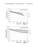 LOW MOLECULAR WEIGHT SALTS COMBINED WITH FLUORINATED SOLVENTS FOR     ELECTROLYTES diagram and image