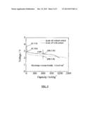 ALKALI METAL-AIR FLOW BATTERIES diagram and image