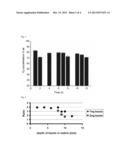 PROCESS FOR PRODUCING THREE-DIMENSIONAL TISSUE diagram and image