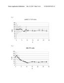 PROCESS FOR PRODUCING THREE-DIMENSIONAL TISSUE diagram and image