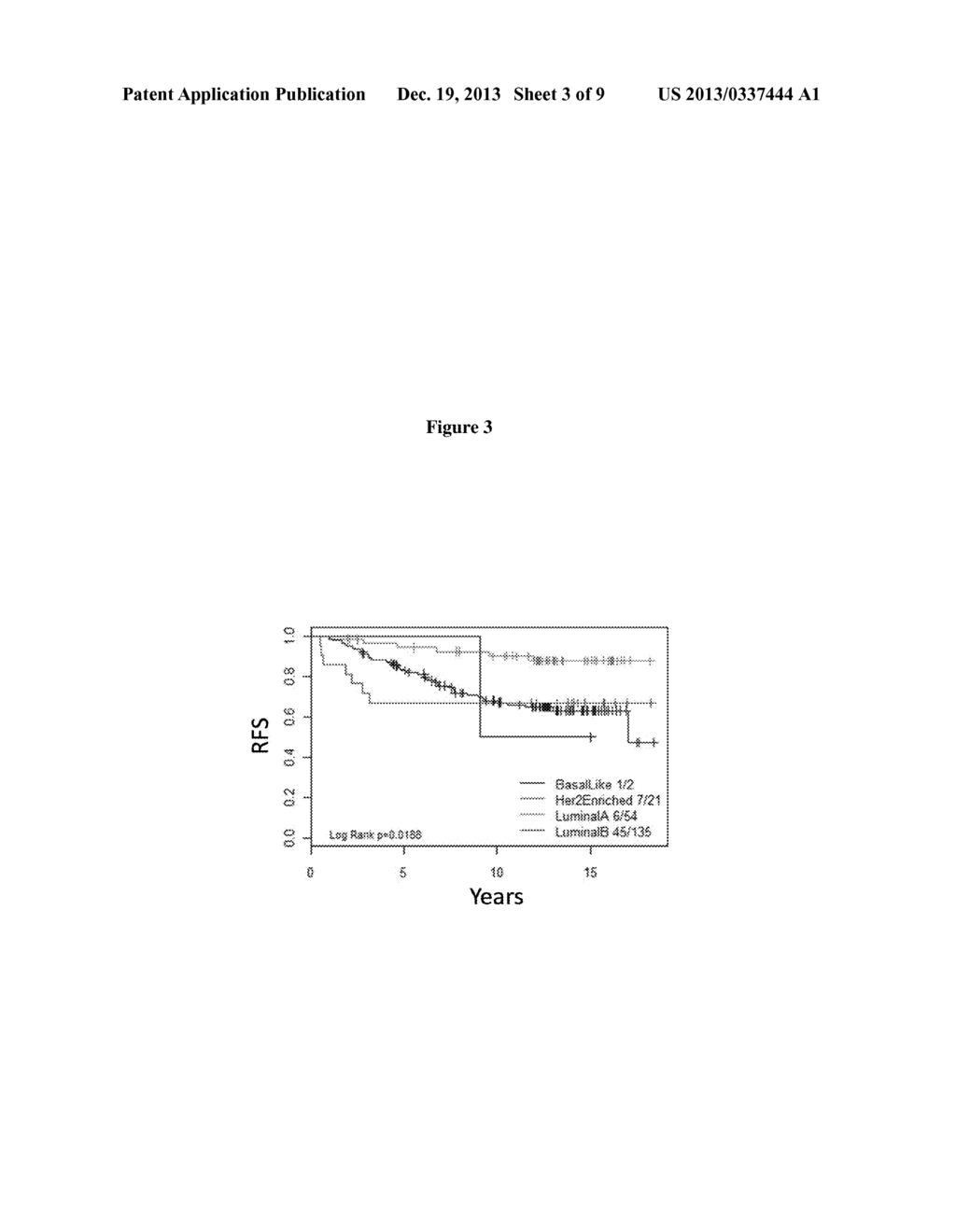 NANO46 Genes and Methods to Predict Breast Cancer Outcome - diagram, schematic, and image 04