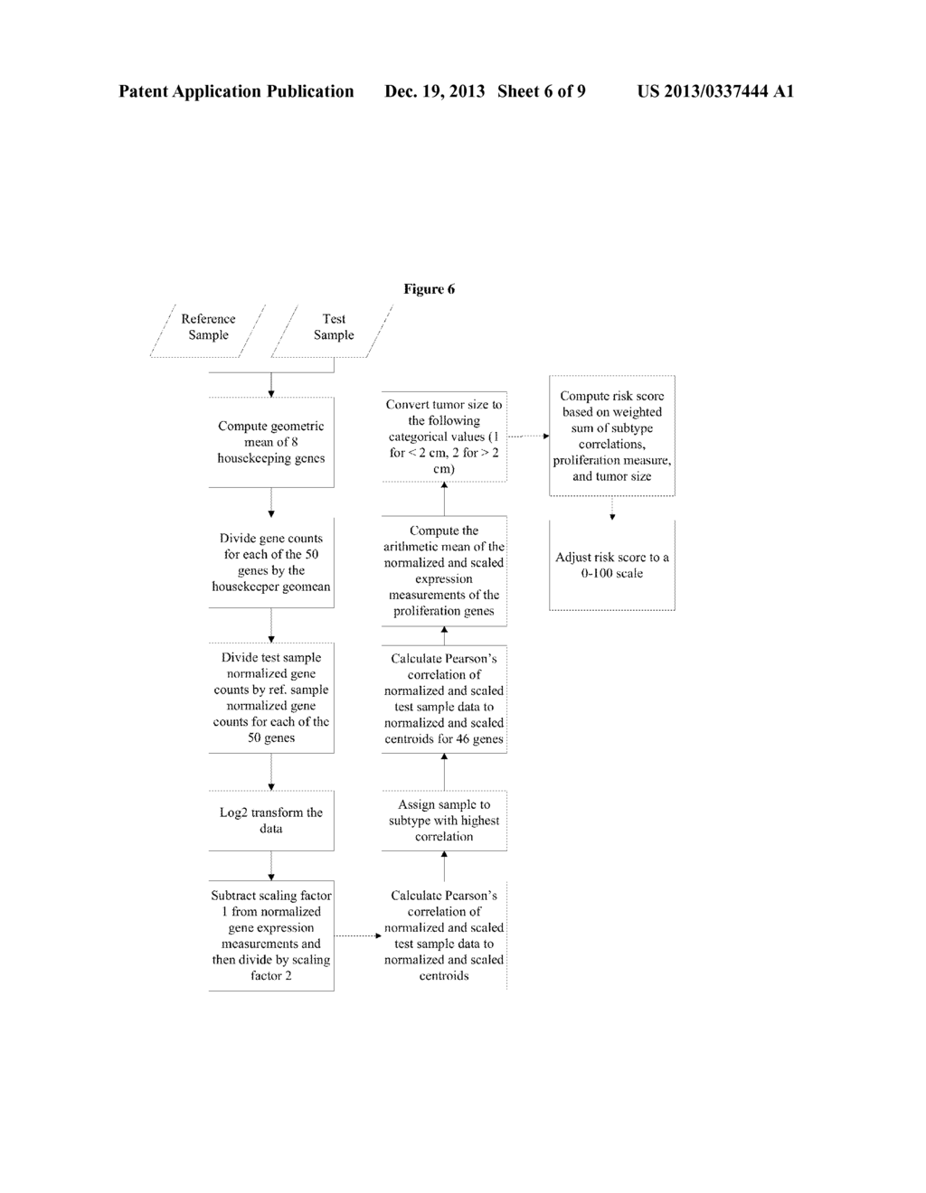 NANO46 Genes and Methods to Predict Breast Cancer Outcome - diagram, schematic, and image 07