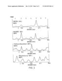 METHOD OF PREPARING A STANDARD DIAGNOSTIC GENE TRANSCRIPT PATTERN diagram and image