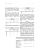 Method and Kit for Determining Severity and Progression of Periodontal     Disease diagram and image