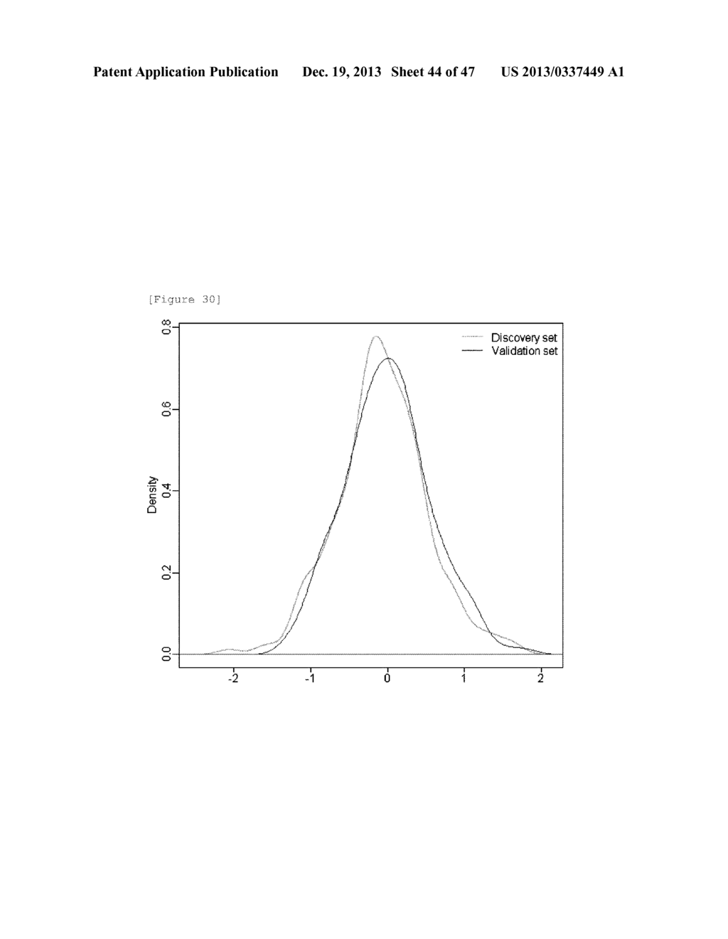 MARKER FOR PREDICTING GASTRIC CANCER PROGNOSIS AND METHOD FOR PREDICTING     GASTRIC CANCER PROGNOSIS USING THE SAME - diagram, schematic, and image 45