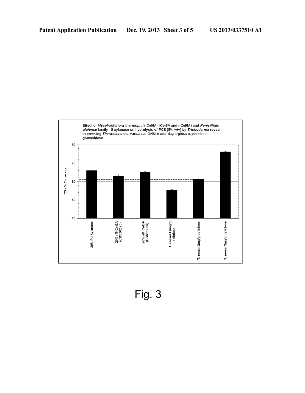 Methods and compositions for degrading cellulosic material - diagram, schematic, and image 04