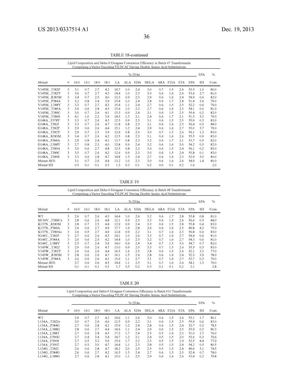 PRODUCTION OF POLYUNSATURATED FATTY ACIDS BY COEXPRESSION OF     ACYL-CoA:LYSOPHOSPHATIDYLCHOLINE ACYLTRANSFERASES AND     PHOSPHOLIPID:DIACYLGLYCEROL ACYLTRANSFERASES - diagram, schematic, and image 41