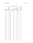 NOVEL BIOCATALYST COMPOSITIONS AND PROCESSES FOR USE diagram and image