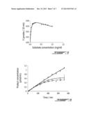 THERMOSTABLE CHITOSANASE diagram and image