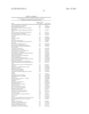 ADHERENT CELLS FROM PLACENTA TISSUE AND USE THEREOF IN THERAPY diagram and image