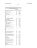 ADHERENT CELLS FROM PLACENTA TISSUE AND USE THEREOF IN THERAPY diagram and image