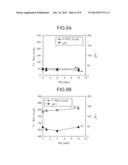 METHOD AND APPARATUS FOR MEASURING BROMATE ION diagram and image