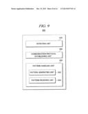 DATA COMMUNICATION diagram and image