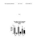 GLP-1 Agonist and Cardiovascular Complications diagram and image