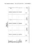 METHODS AND COMPOUNDS FOR MODULATING THE SECRETION OR EXPRESSION OF     ADHESION PROTEINS OR ANGIOPOIETINS OF CELLS diagram and image