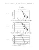 METHODS AND COMPOUNDS FOR MODULATING THE SECRETION OR EXPRESSION OF     ADHESION PROTEINS OR ANGIOPOIETINS OF CELLS diagram and image