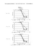 METHODS AND COMPOUNDS FOR MODULATING THE SECRETION OR EXPRESSION OF     ADHESION PROTEINS OR ANGIOPOIETINS OF CELLS diagram and image