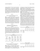 MERCAPTO-MODIFIED BIOCOMPATIBLE MACROMOLECULE DERIVATIVES WITH LOW DEGREE     OF MERCAPTO-MODIFICATION AND THE CROSS-LINKED MATERIALS AND USES THEREOF diagram and image